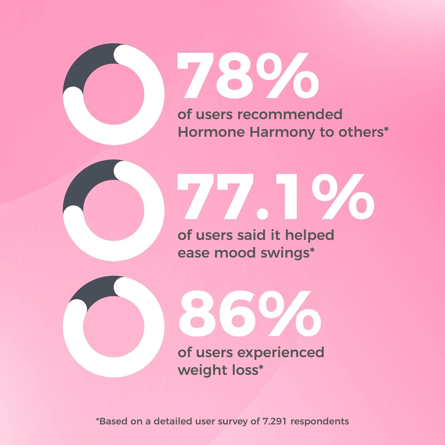 Hormone Harmony ™