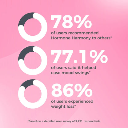 Hormone Harmony ™